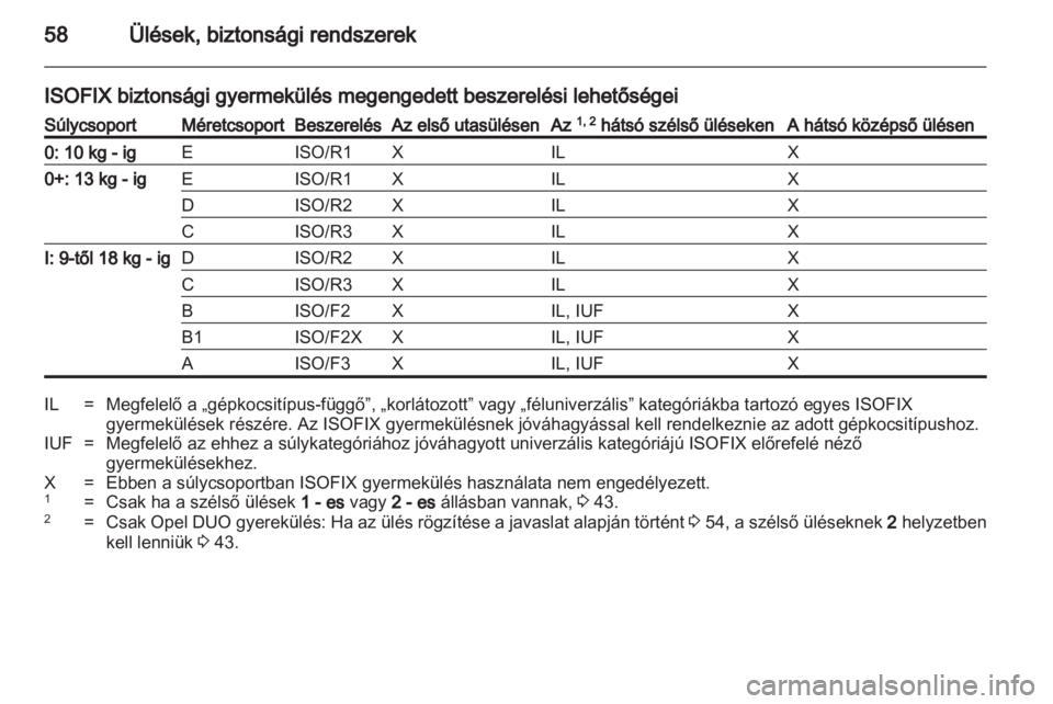 OPEL MERIVA 2013.5  Kezelési útmutató (in Hungarian) 
