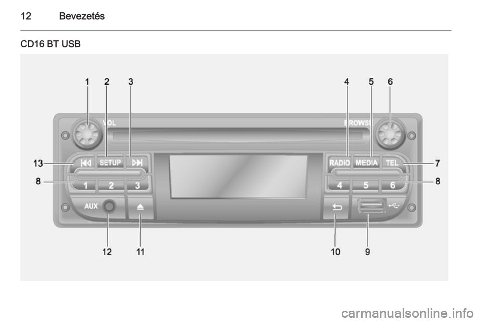 OPEL VIVARO B 2014.5  Infotainment kézikönyv (in Hungarian) 12Bevezetés
CD16 BT USB 