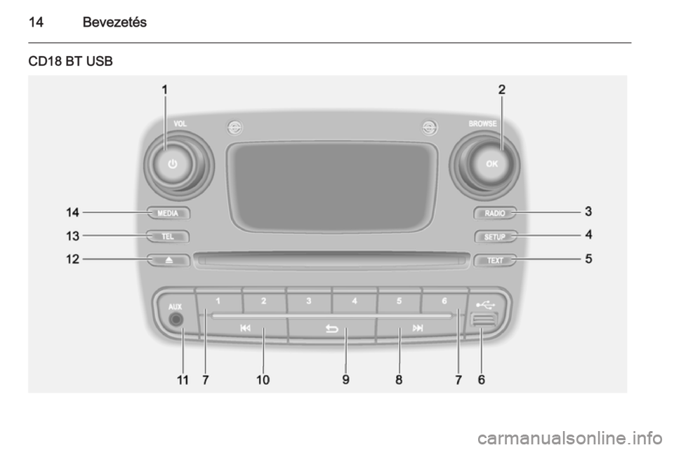 OPEL VIVARO B 2014.5  Infotainment kézikönyv (in Hungarian) 14Bevezetés
CD18 BT USB 