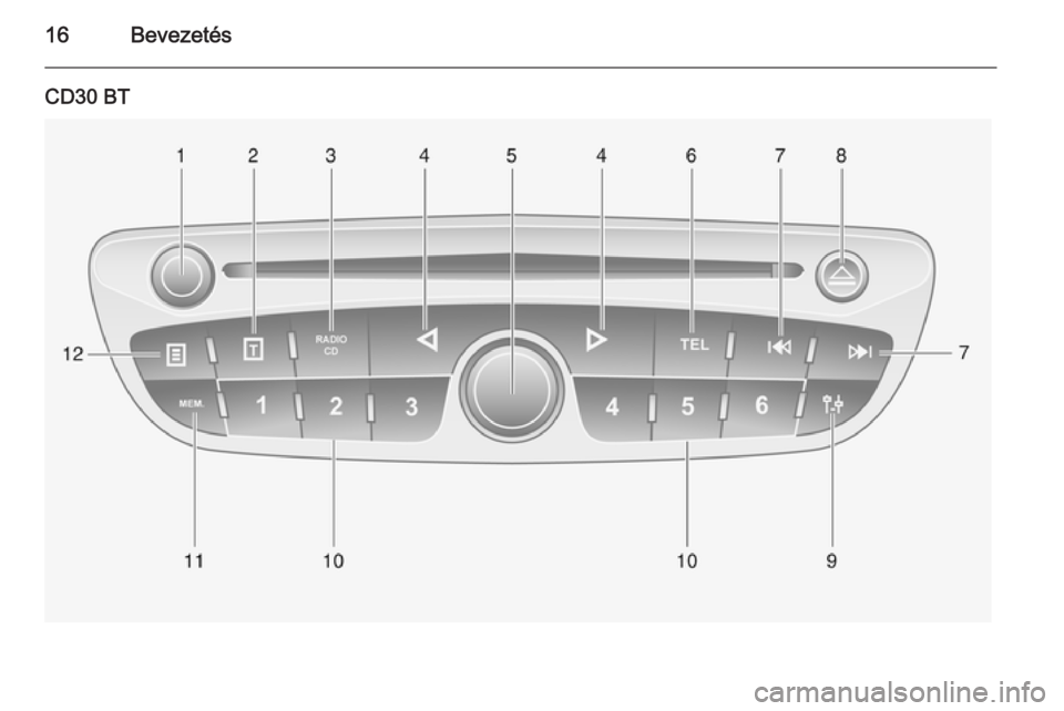 OPEL VIVARO B 2014.5  Infotainment kézikönyv (in Hungarian) 16Bevezetés
CD30 BT 