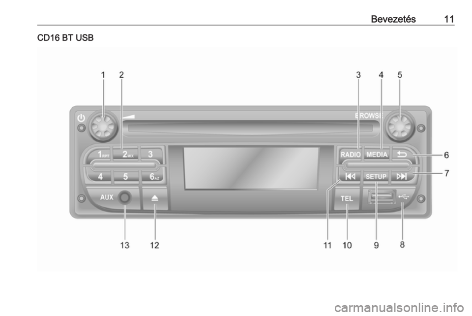 OPEL VIVARO B 2016.5  Infotainment kézikönyv (in Hungarian) Bevezetés11CD16 BT USB 