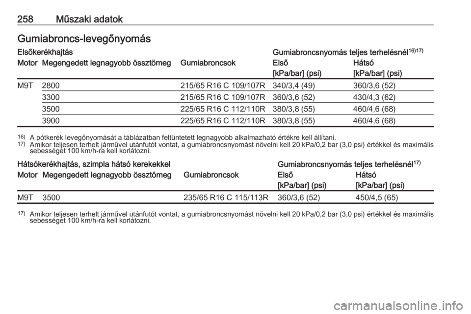 OPEL MOVANO_B 2018  Kezelési útmutató (in Hungarian) 258Műszaki adatokGumiabroncs-levegőnyomásElsőkerékhajtásGumiabroncsnyomás teljes terhelésnél16)17)MotorMegengedett legnagyobb össztömegGumiabroncsokElső
[kPa/bar] (psi)Hátsó
[kPa/bar] (p