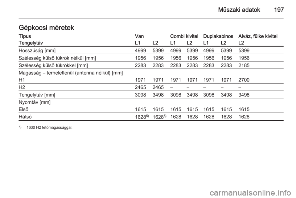 OPEL VIVARO B 2015.5  Kezelési útmutató (in Hungarian) Műszaki adatok197Gépkocsi méretekTípusVanCombi kivitelDuplakabinosAlváz, fülke kivitelTengelytávL1L2L1L2L1L2L2Hosszúság [mm]4999539949995399499953995399Szélesség külső tükrök nélkül [