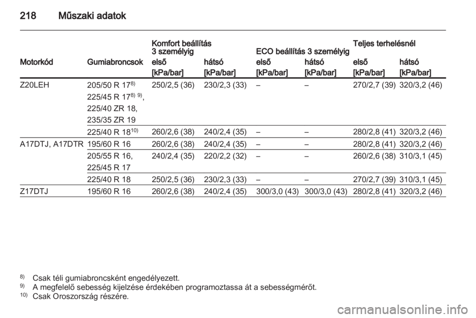OPEL ZAFIRA 2010.5  Kezelési útmutató (in Hungarian) 