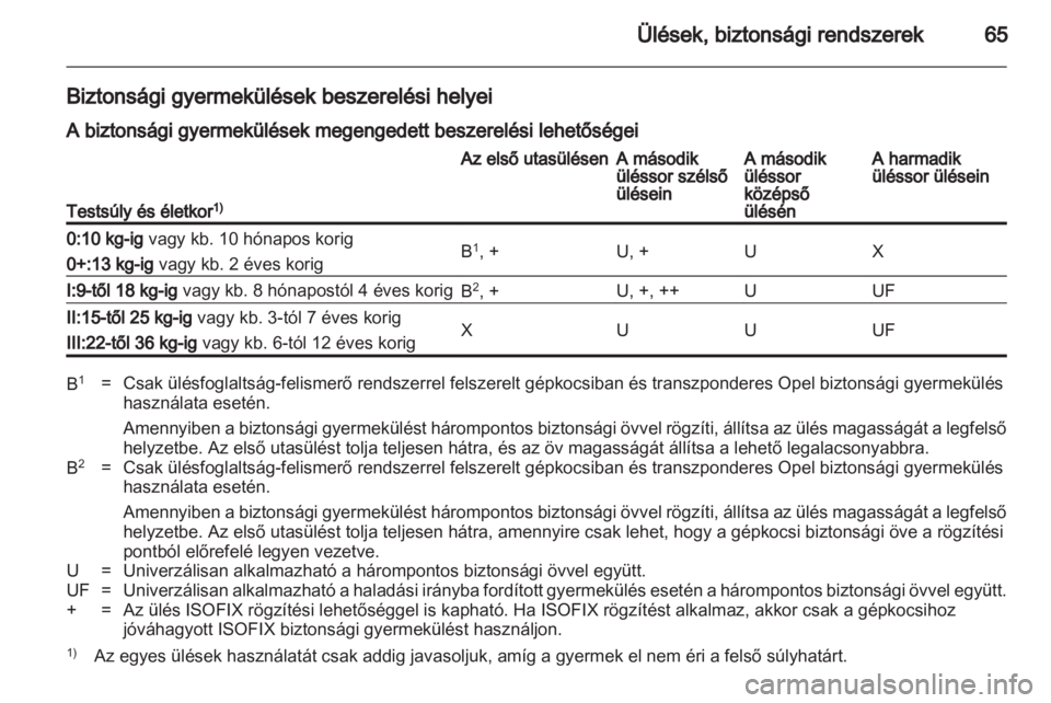 OPEL ZAFIRA 2010.5  Kezelési útmutató (in Hungarian) 