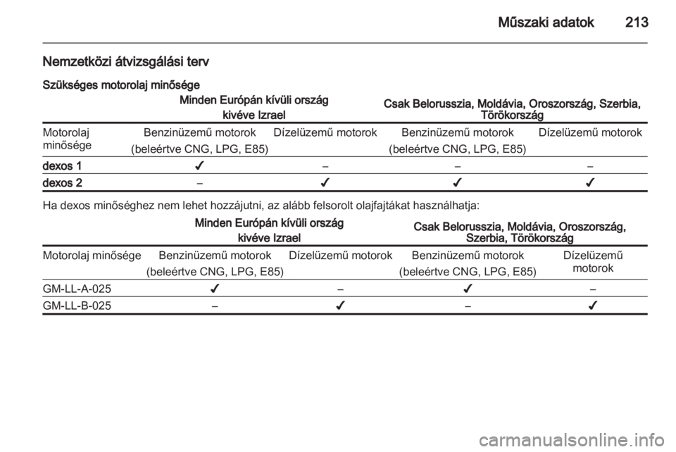 OPEL ZAFIRA 2011.5  Kezelési útmutató (in Hungarian) 