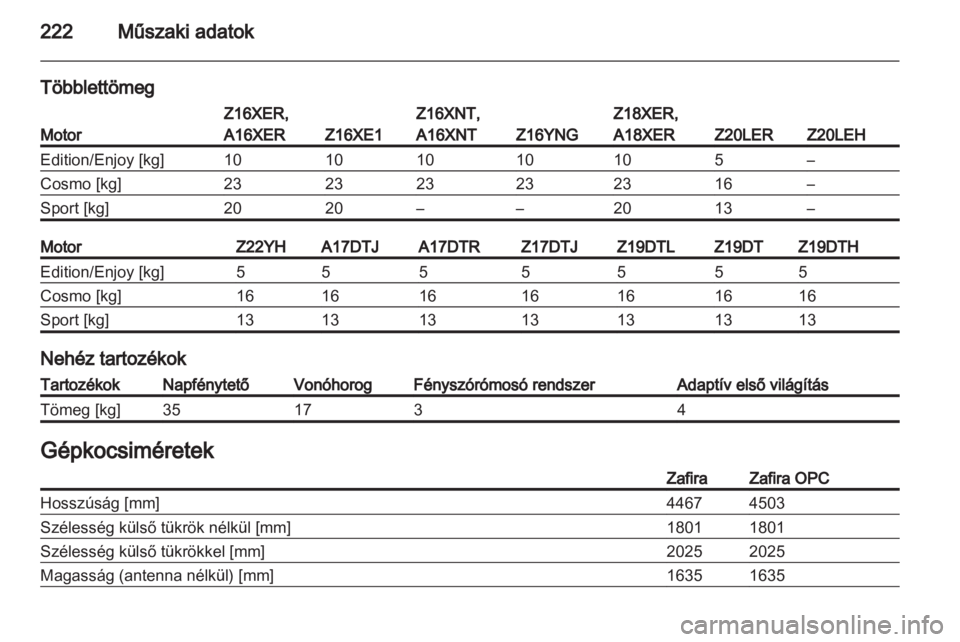 OPEL ZAFIRA 2011.5  Kezelési útmutató (in Hungarian) 