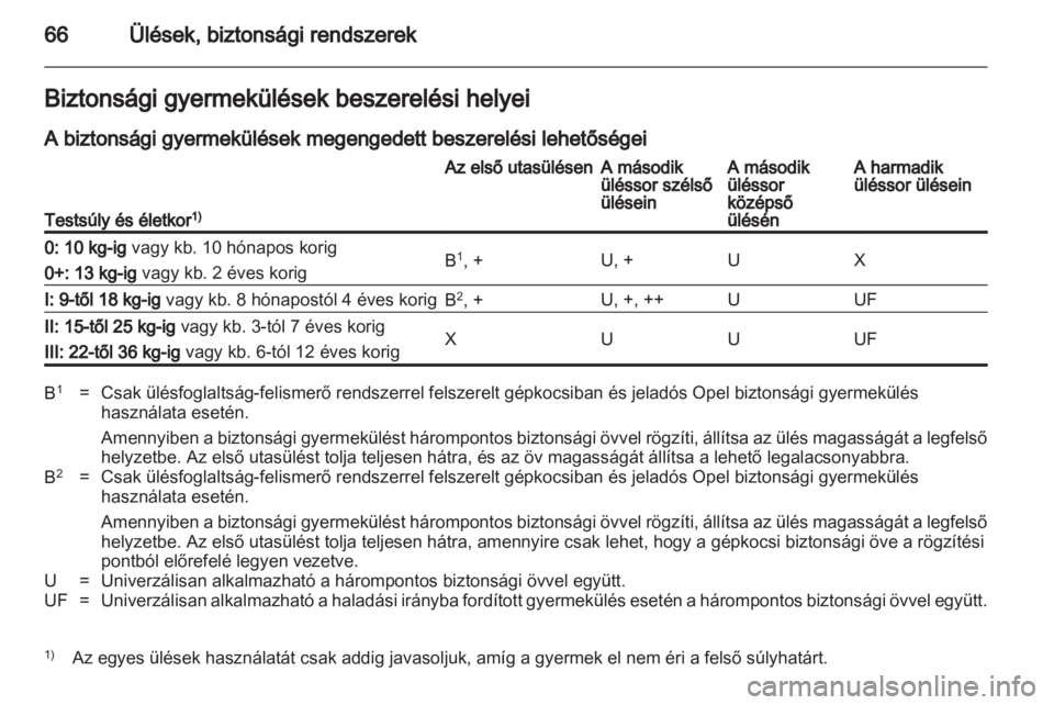 OPEL ZAFIRA 2011.5  Kezelési útmutató (in Hungarian) 