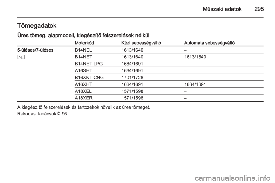 OPEL ZAFIRA C 2015  Kezelési útmutató (in Hungarian) Műszaki adatok295Tömegadatok
Üres tömeg, alapmodell, kiegészítő felszerelések nélkülMotorkódKézi sebességváltóAutomata sebességváltó5-üléses/7-üléses
[kg]B14NEL1613/1640–B14NET