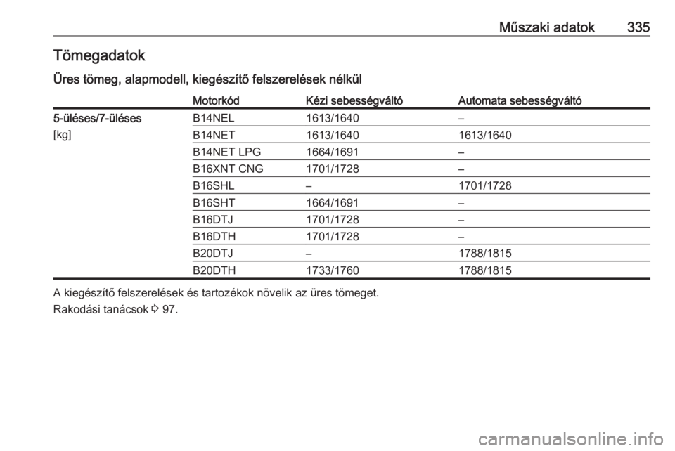 OPEL ZAFIRA C 2018.5  Kezelési útmutató (in Hungarian) Műszaki adatok335Tömegadatok
Üres tömeg, alapmodell, kiegészítő felszerelések nélkülMotorkódKézi sebességváltóAutomata sebességváltó5-üléses/7-üléses
[kg]B14NEL1613/1640–B14NET