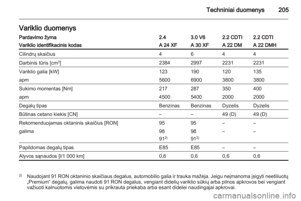 OPEL ANTARA 2012.5  Savininko vadovas (in Lithuanian) 