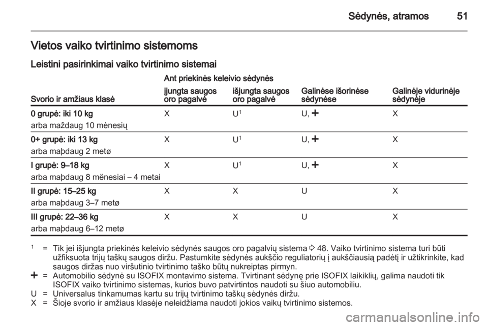 OPEL ANTARA 2012.5  Savininko vadovas (in Lithuanian) 