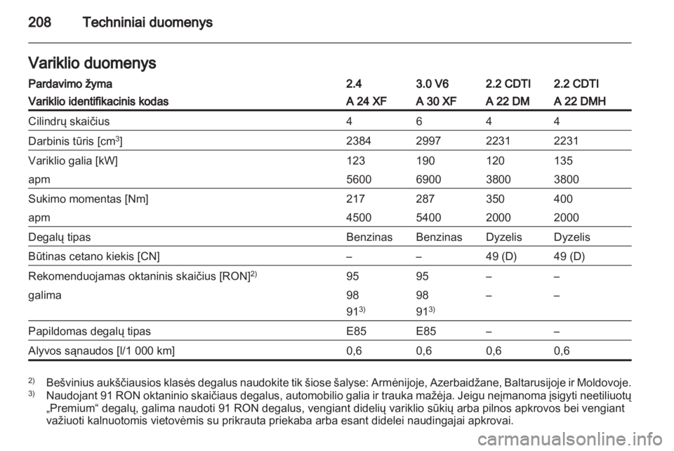 OPEL ANTARA 2013.5  Savininko vadovas (in Lithuanian) 