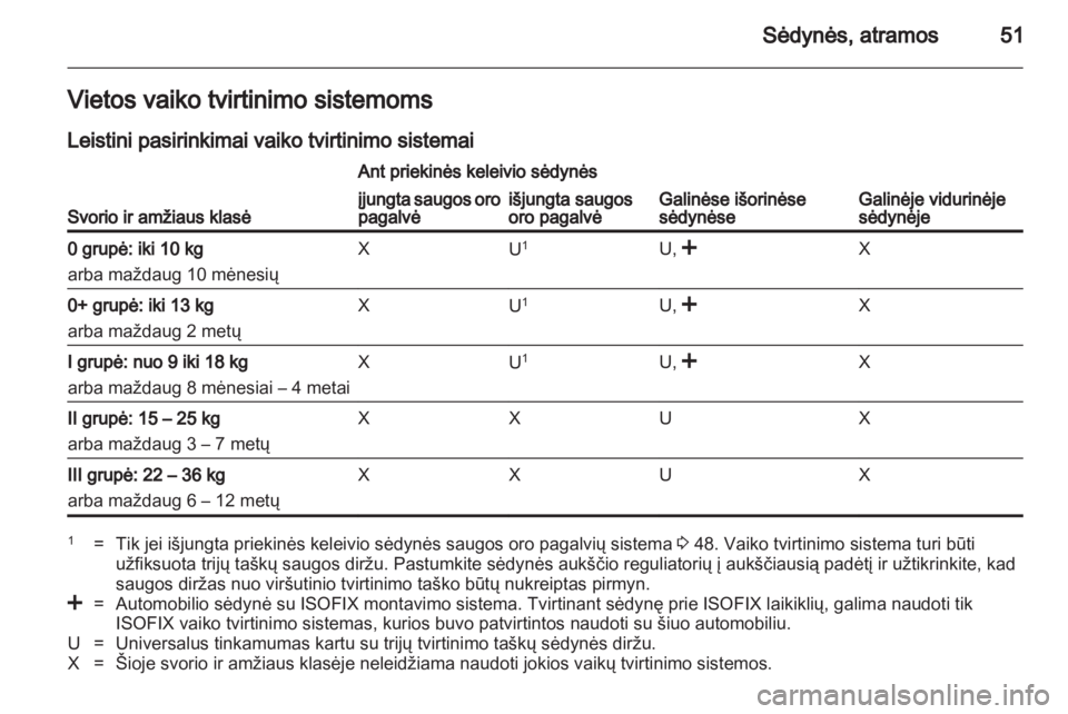 OPEL ANTARA 2013.5  Savininko vadovas (in Lithuanian) 