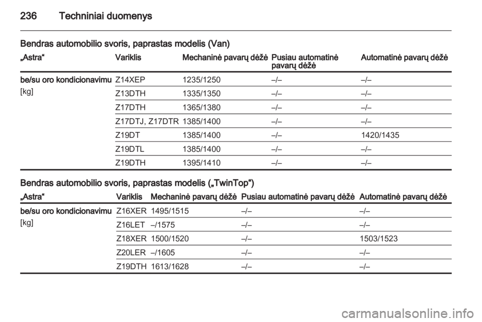 OPEL ASTRA H 2010.5  Savininko vadovas (in Lithuanian) 