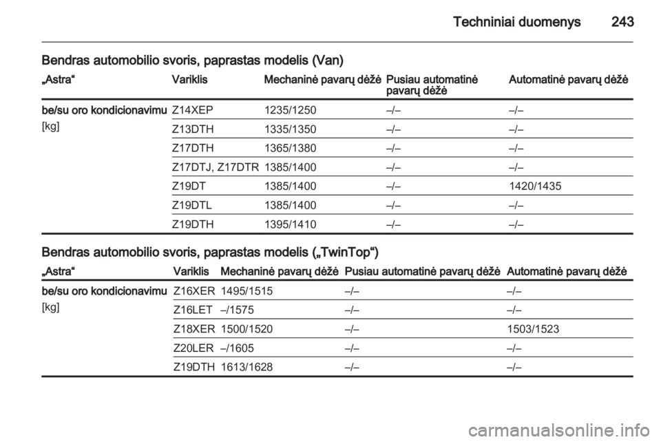 OPEL ASTRA H 2011.5  Savininko vadovas (in Lithuanian) 