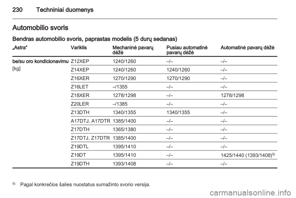 OPEL ASTRA H 2013  Savininko vadovas (in Lithuanian) 