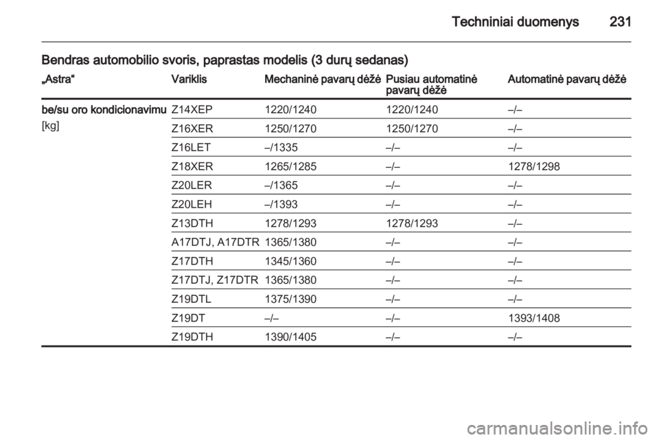 OPEL ASTRA H 2013  Savininko vadovas (in Lithuanian) 