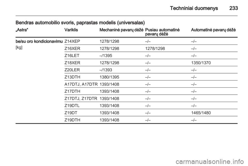 OPEL ASTRA H 2013  Savininko vadovas (in Lithuanian) 