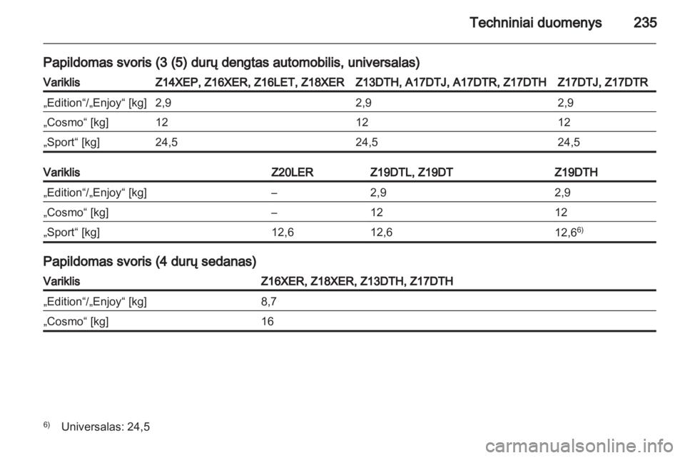 OPEL ASTRA H 2013  Savininko vadovas (in Lithuanian) 