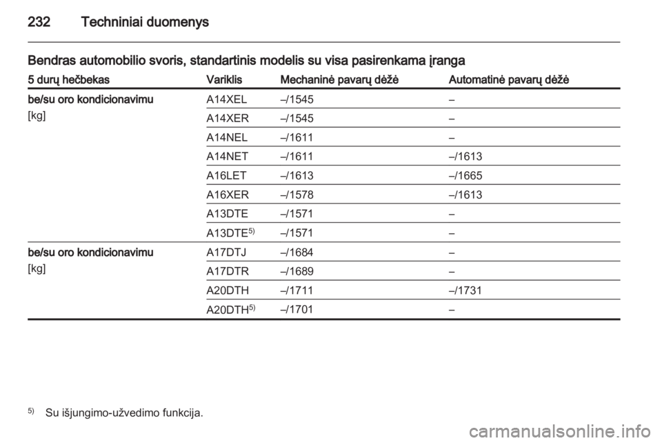 OPEL ASTRA J 2011.5  Savininko vadovas (in Lithuanian) 
