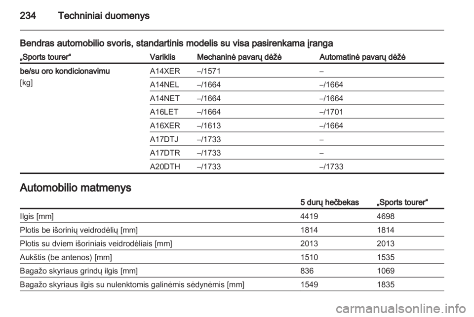 OPEL ASTRA J 2011.5  Savininko vadovas (in Lithuanian) 