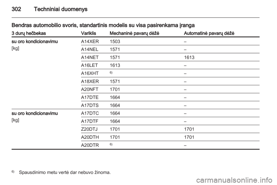 OPEL ASTRA J 2013  Savininko vadovas (in Lithuanian) 