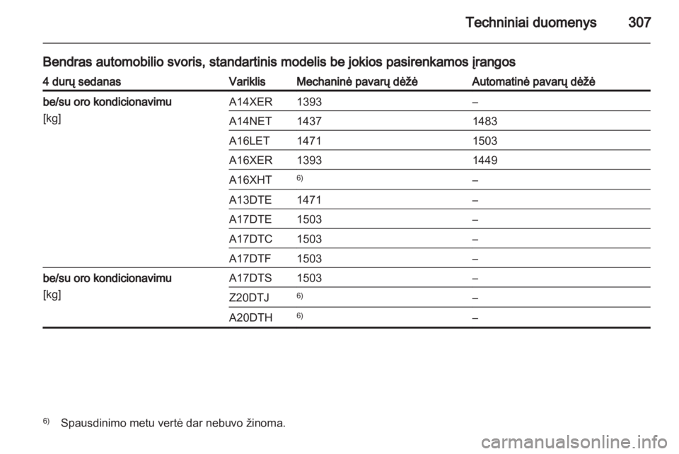 OPEL ASTRA J 2013  Savininko vadovas (in Lithuanian) 