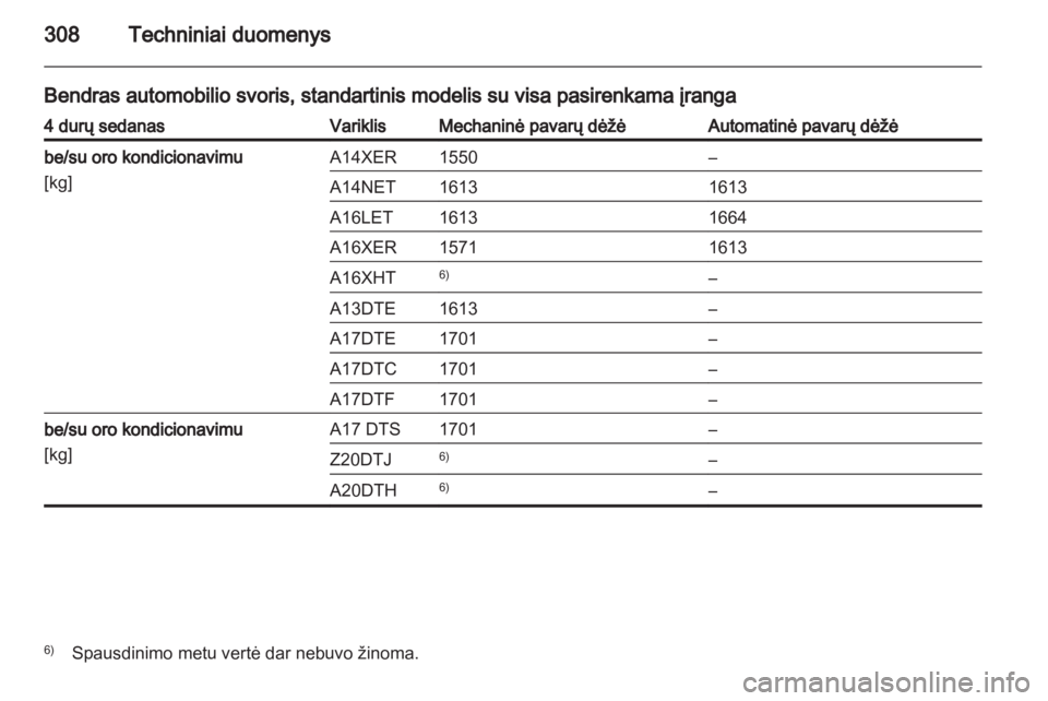 OPEL ASTRA J 2013  Savininko vadovas (in Lithuanian) 