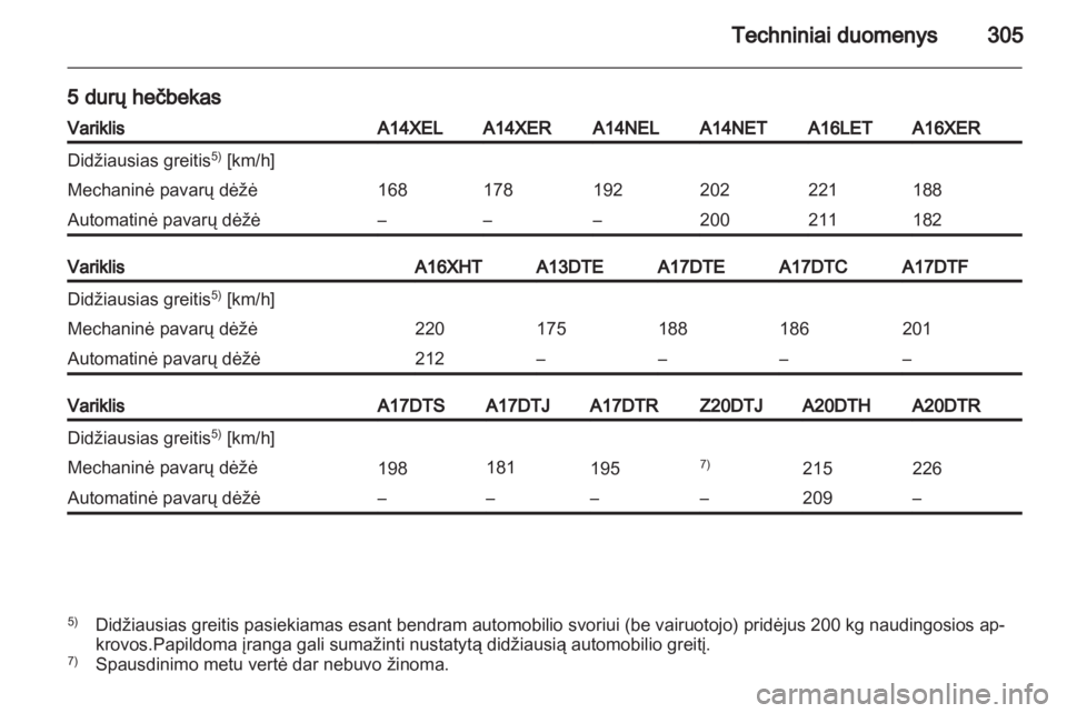 OPEL ASTRA J 2013.5  Savininko vadovas (in Lithuanian) 