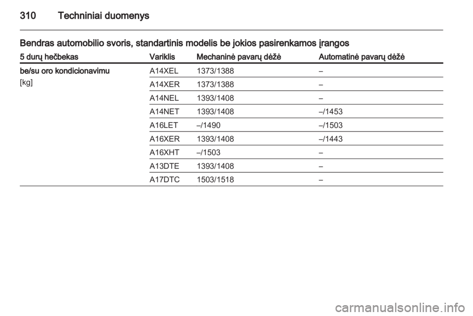 OPEL ASTRA J 2013.5  Savininko vadovas (in Lithuanian) 