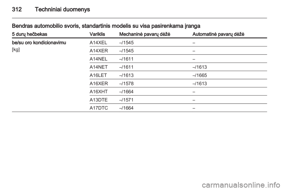 OPEL ASTRA J 2013.5  Savininko vadovas (in Lithuanian) 