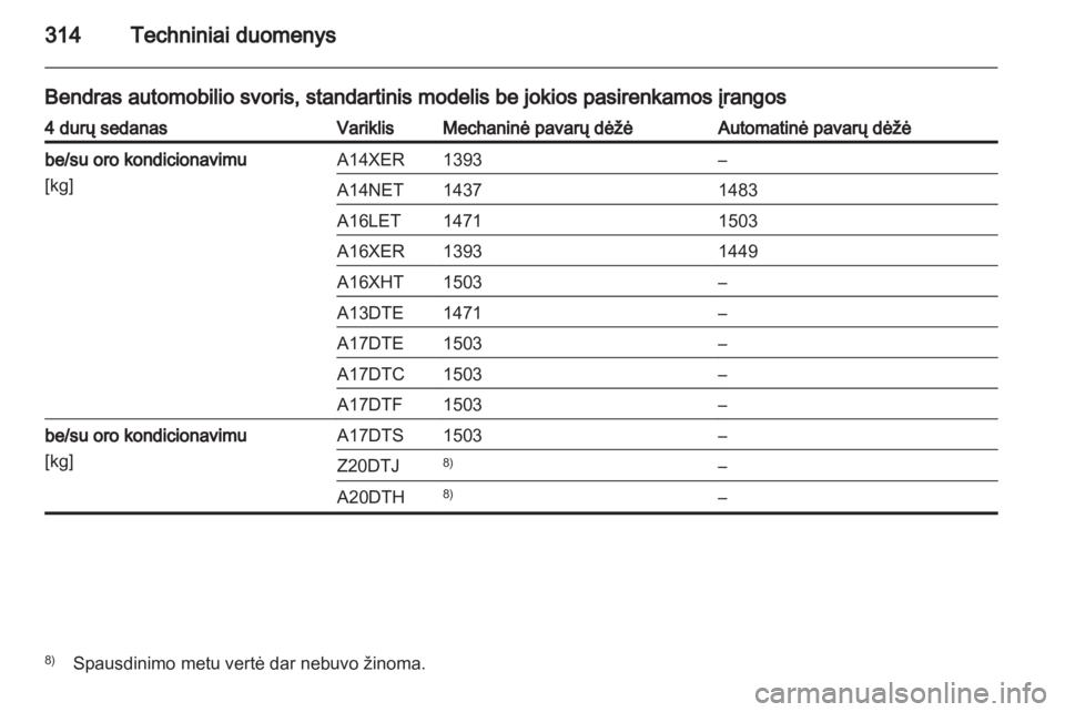 OPEL ASTRA J 2013.5  Savininko vadovas (in Lithuanian) 