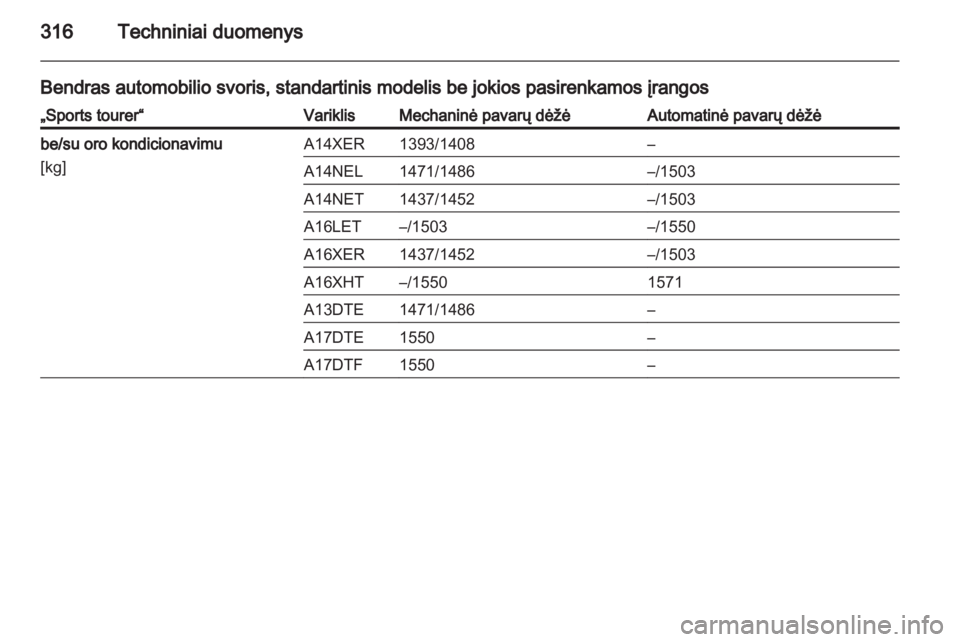 OPEL ASTRA J 2013.5  Savininko vadovas (in Lithuanian) 