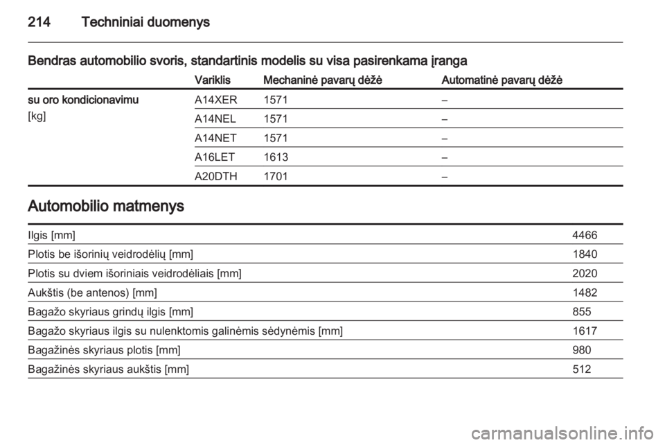 OPEL ASTRA J GTC 2012  Savininko vadovas (in Lithuanian) 