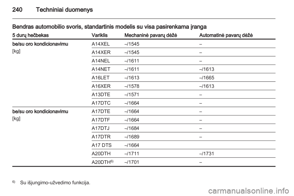 OPEL ASTRA J HB5 & ST 2012  Savininko vadovas (in Lithuanian) 