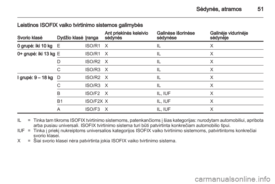OPEL ASTRA J HB5 & ST 2012  Savininko vadovas (in Lithuanian) 
