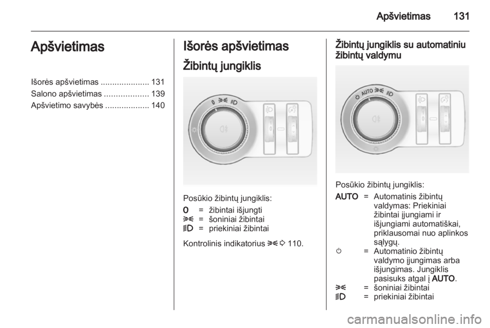OPEL ASTRA J HB5 & ST 2012.5  Savininko vadovas (in Lithuanian) 