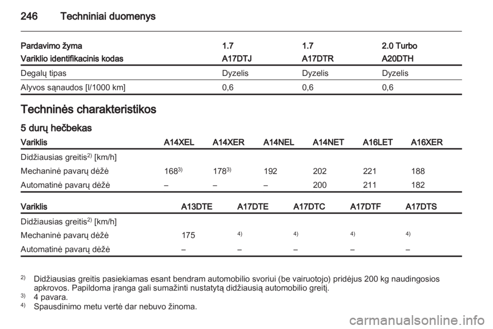OPEL ASTRA J HB5 & ST 2012.5  Savininko vadovas (in Lithuanian) 