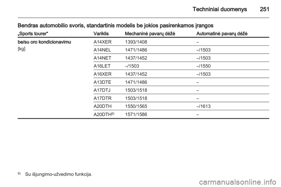 OPEL ASTRA J HB5 & ST 2012.5  Savininko vadovas (in Lithuanian) 
