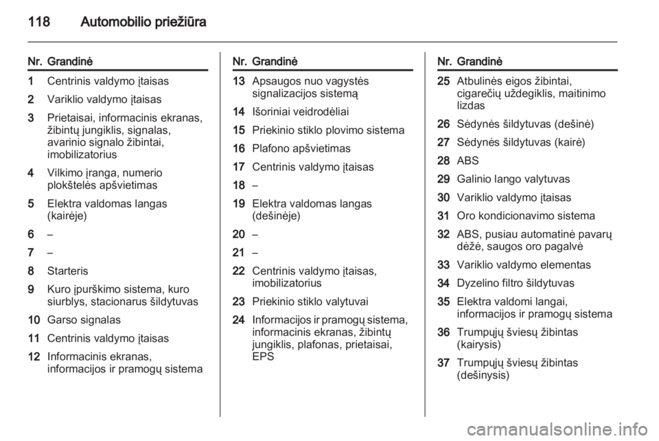 OPEL COMBO 2011  Savininko vadovas (in Lithuanian) 