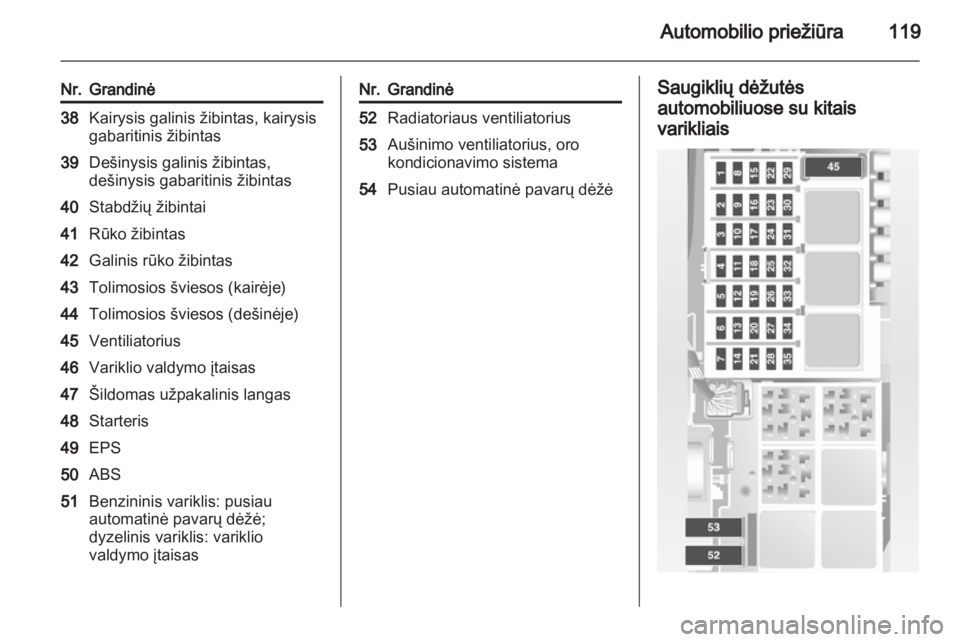 OPEL COMBO 2011  Savininko vadovas (in Lithuanian) 