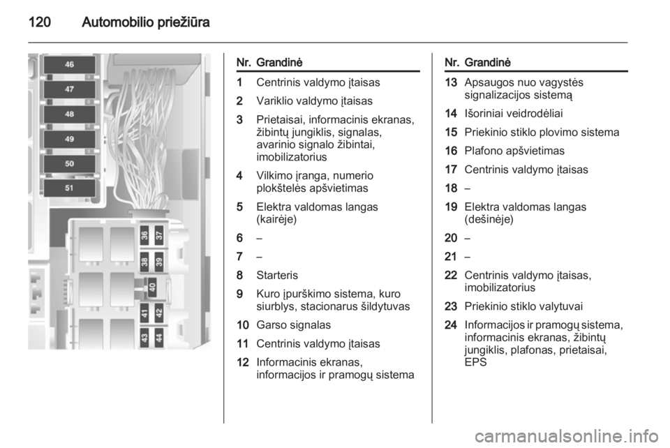 OPEL COMBO 2011  Savininko vadovas (in Lithuanian) 