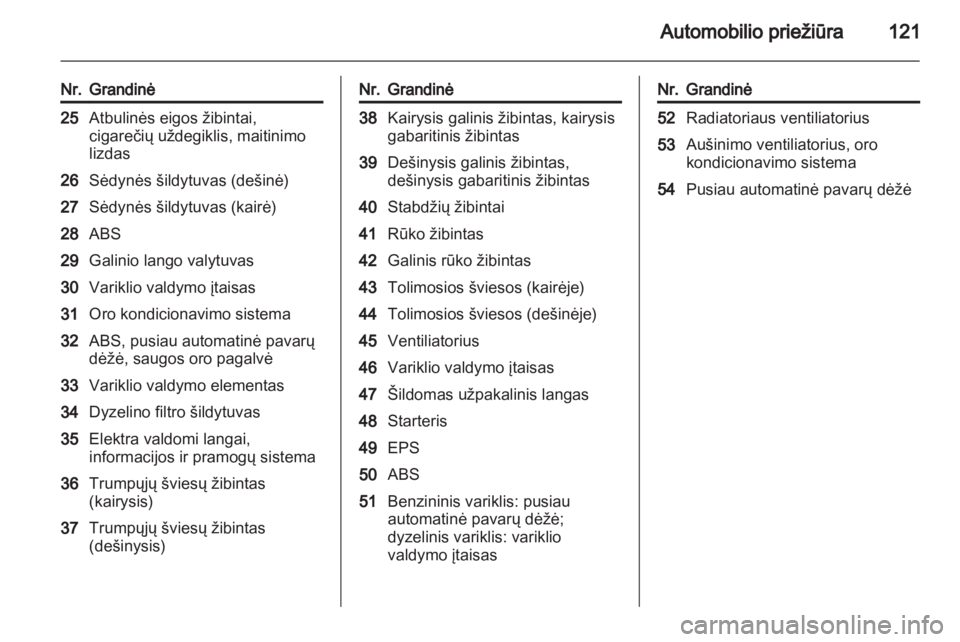 OPEL COMBO 2011  Savininko vadovas (in Lithuanian) 