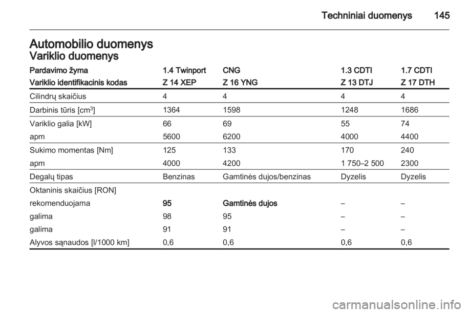 OPEL COMBO 2011  Savininko vadovas (in Lithuanian) 