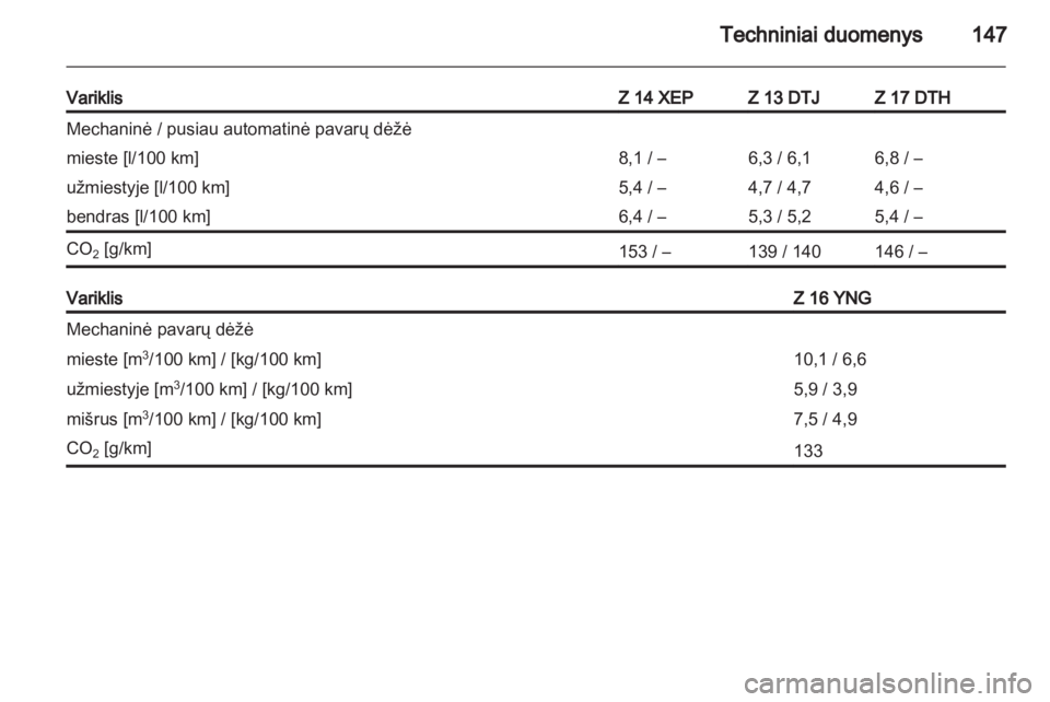 OPEL COMBO 2011  Savininko vadovas (in Lithuanian) 
