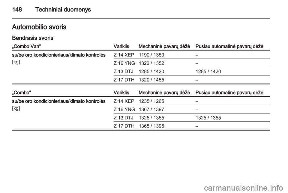 OPEL COMBO 2011  Savininko vadovas (in Lithuanian) 