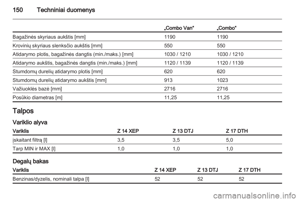 OPEL COMBO 2011  Savininko vadovas (in Lithuanian) 