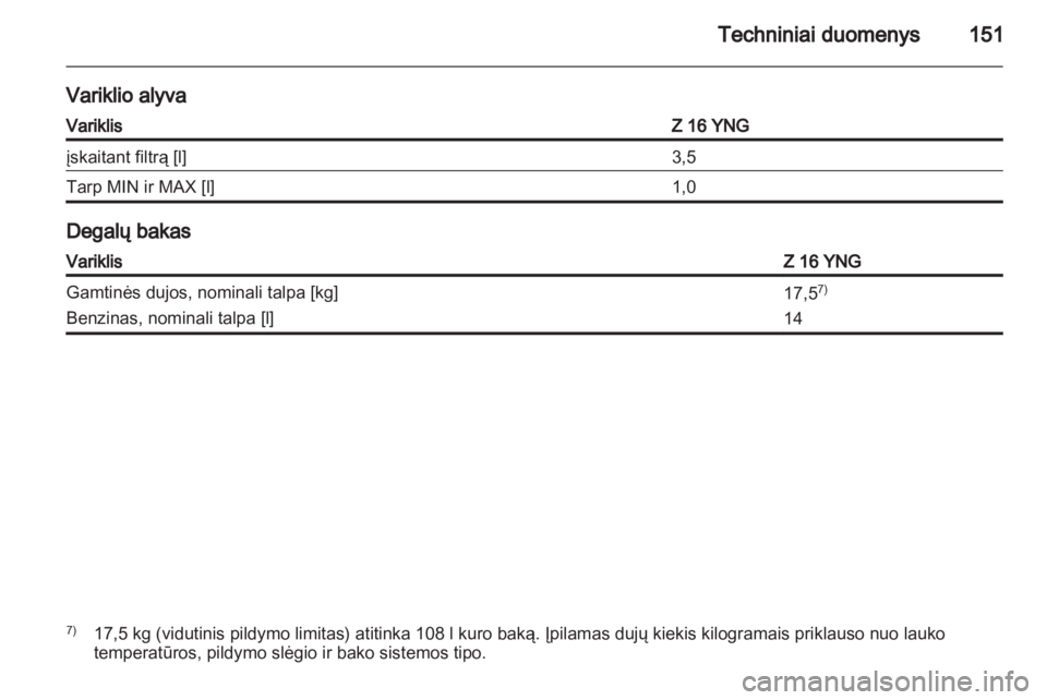 OPEL COMBO 2011  Savininko vadovas (in Lithuanian) 