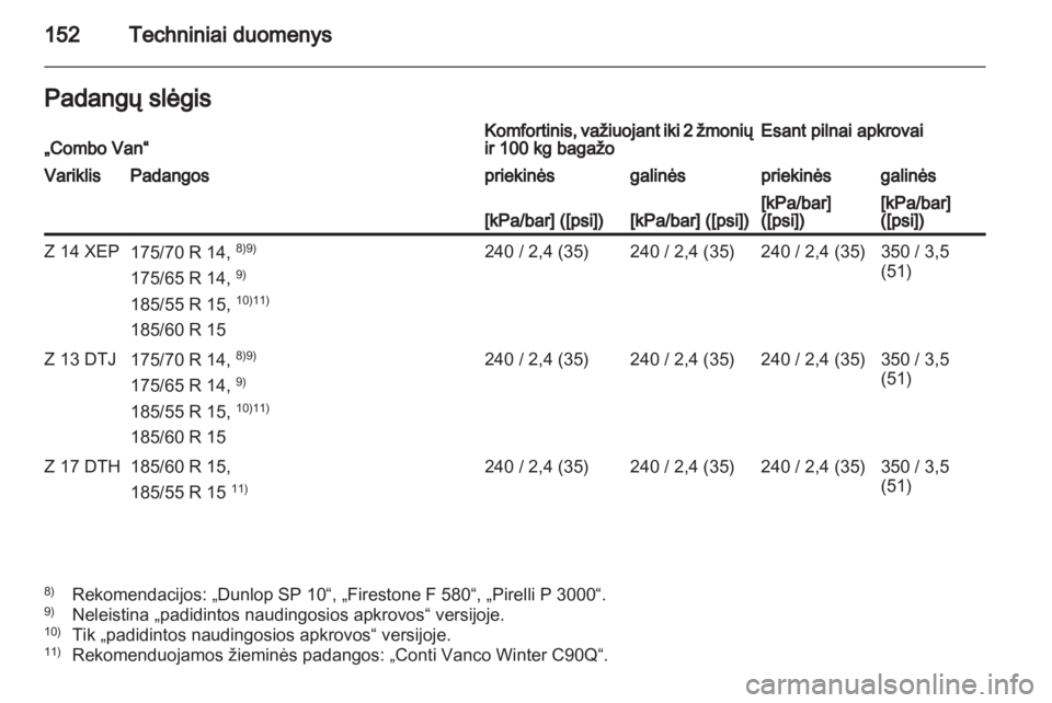 OPEL COMBO 2011  Savininko vadovas (in Lithuanian) 
